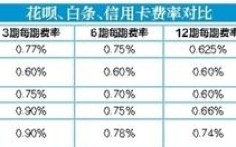 京东白条临时额度可以分期吗(白条临时额度到期前一定要还清吗)