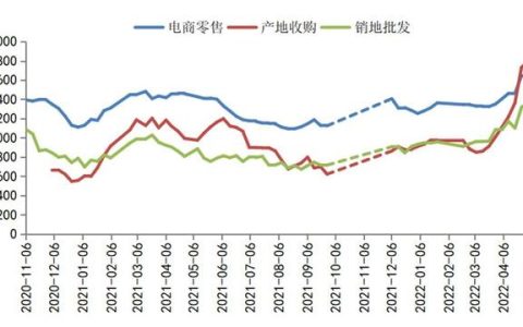 伦晚脐橙产地在哪个省，夏橙尚未大量上市，秭归脐橙电商价格环比上涨