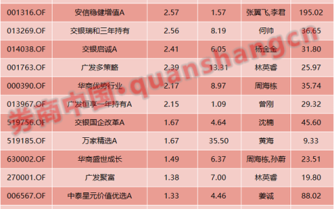 2022年能赚钱的项目(2022年赚钱的项目有)